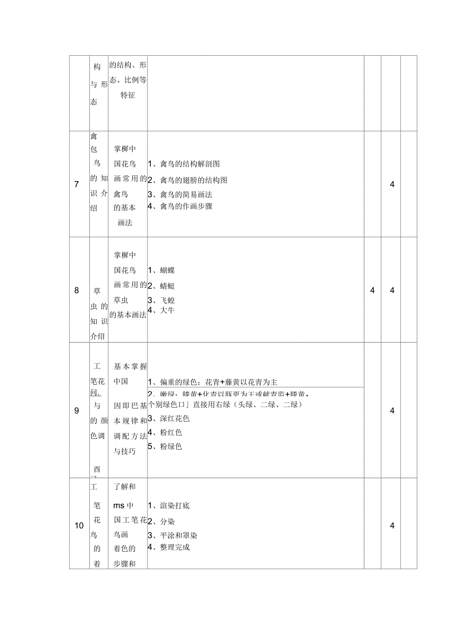 《中国画》课程标准_第4页