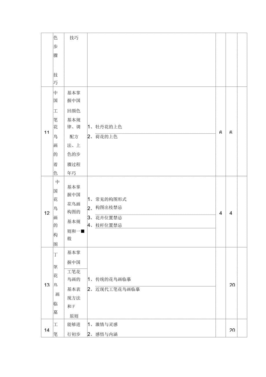 《中国画》课程标准_第5页