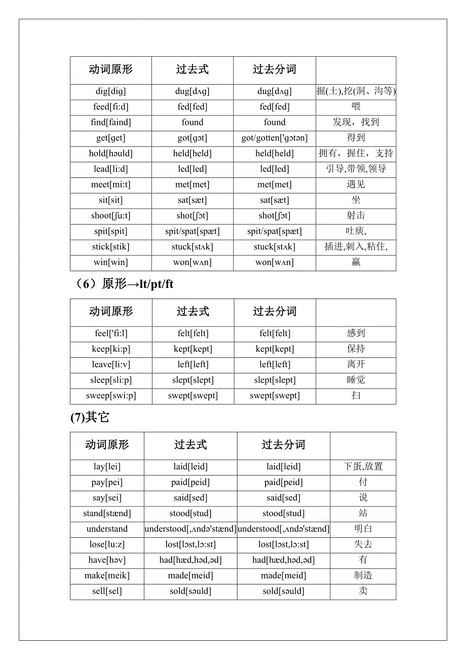 动词的过去式和过去分词表格;_第3页