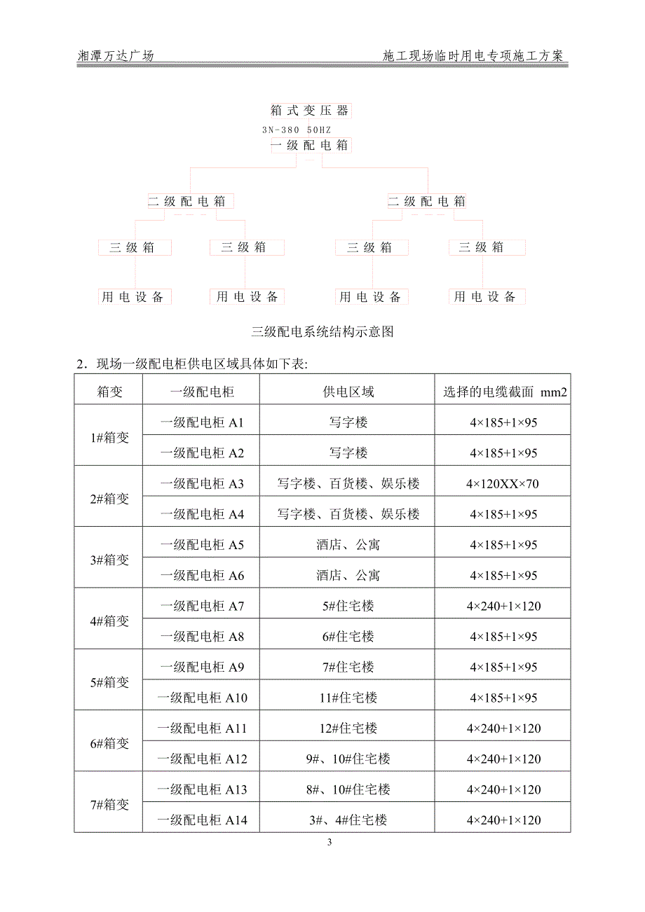 知名商业某达广场临时用电方案范本_第3页