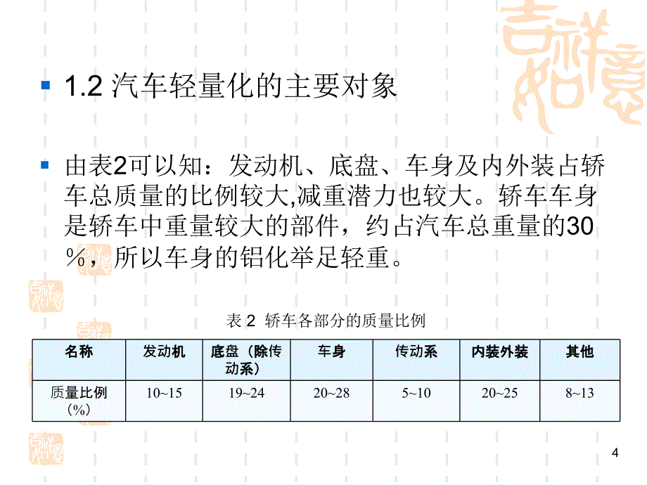 铝合金汽车轻量化技术XXXX_第4页