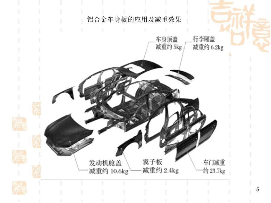 铝合金汽车轻量化技术XXXX_第5页