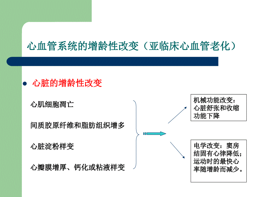 老年心血管病的特点和防治策略_第3页