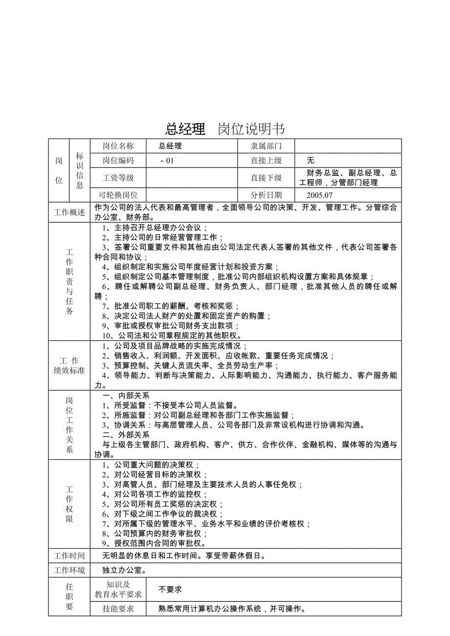 某投资开发有限公司岗位说明书手册_第5页