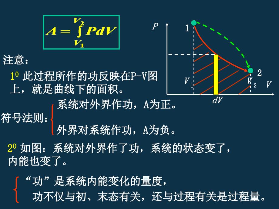 大学物理课件新热力学基础课件_第4页