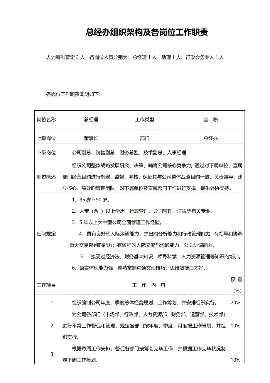 总经办组织架构及各岗位基本职责_第1页