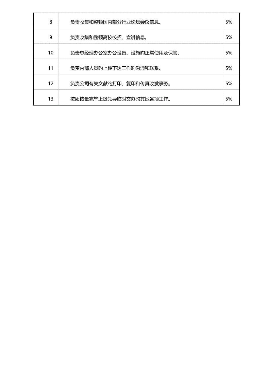 总经办组织架构及各岗位基本职责_第5页