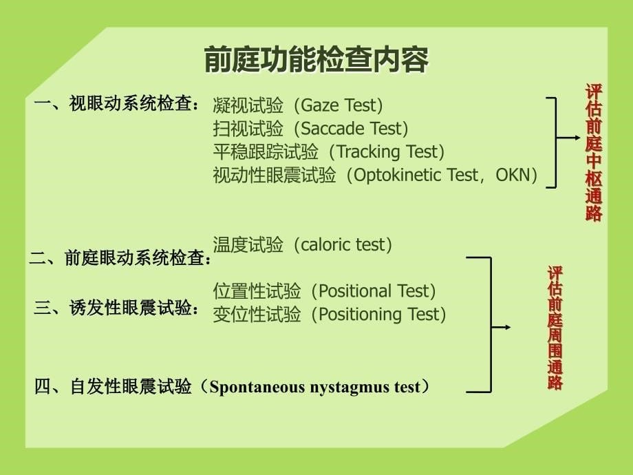 眼震视图结果分析及临床意义课件_第5页