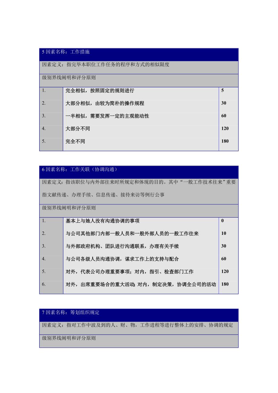 职位评价要素定义与分等明细表_第3页