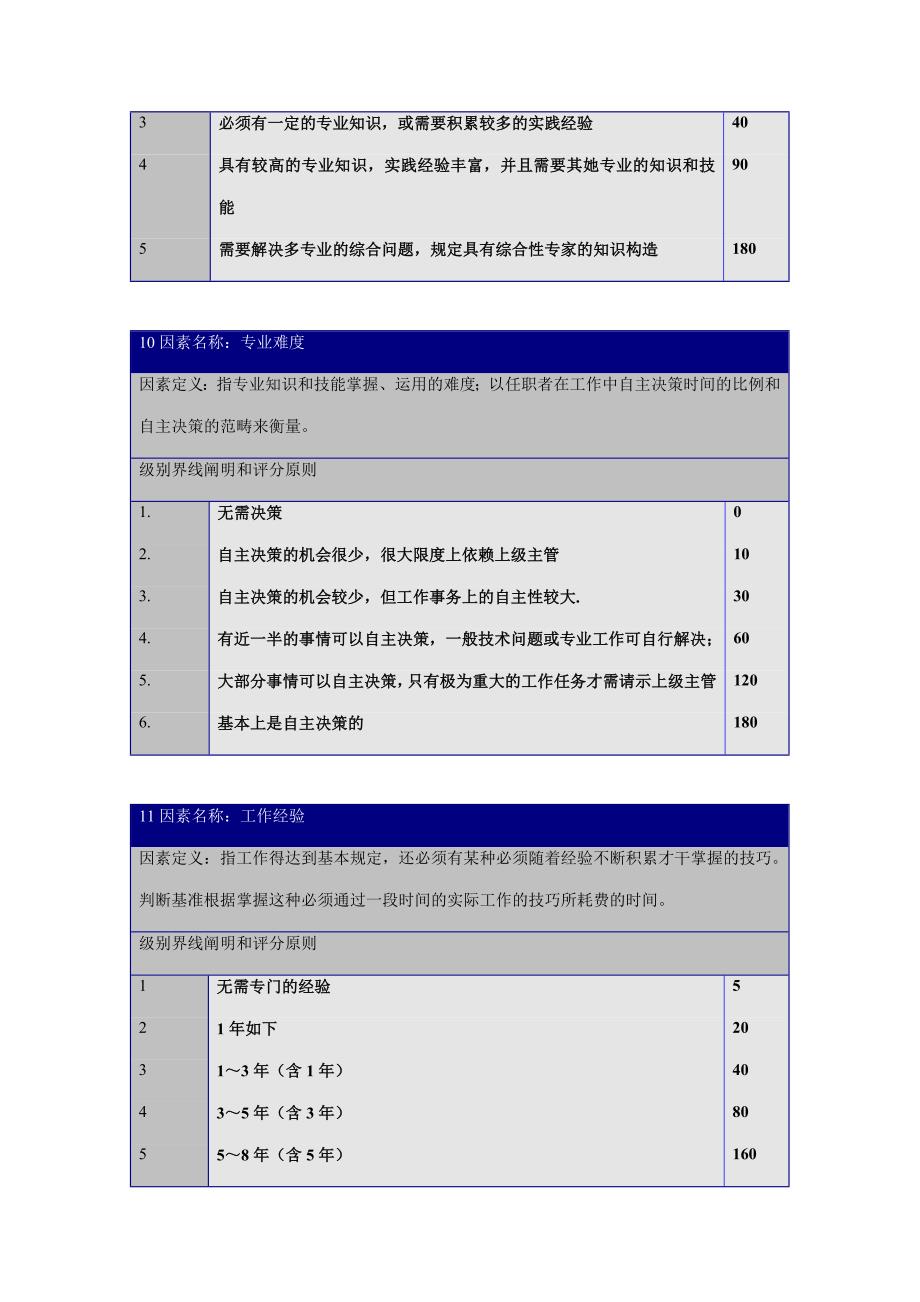 职位评价要素定义与分等明细表_第5页