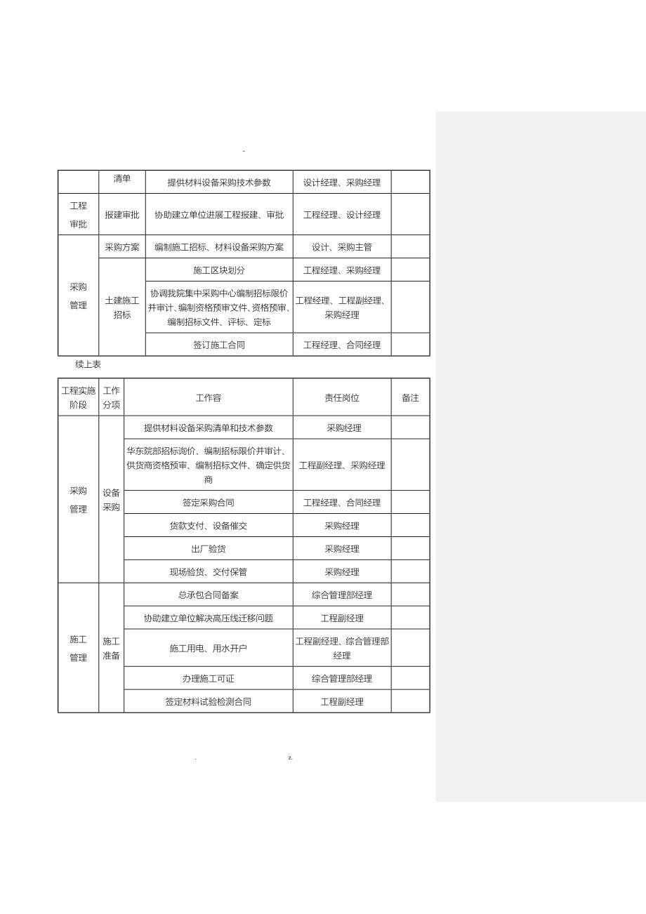 EPC项目各阶段工作和文件的要求内容_第2页