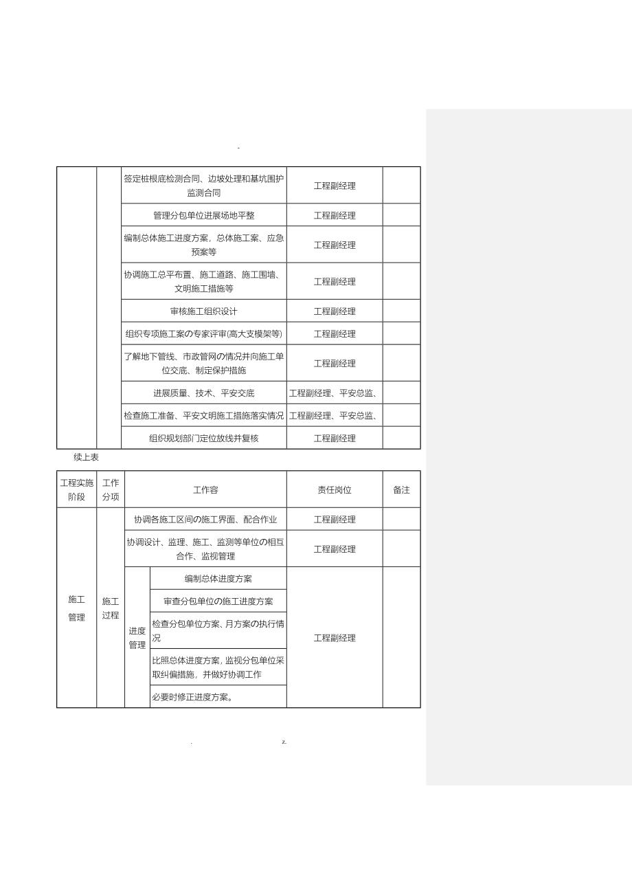 EPC项目各阶段工作和文件的要求内容_第3页