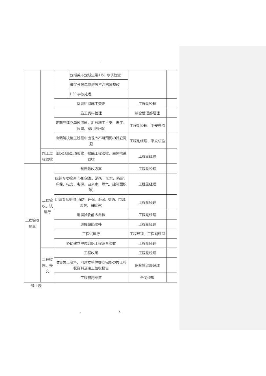 EPC项目各阶段工作和文件的要求内容_第5页