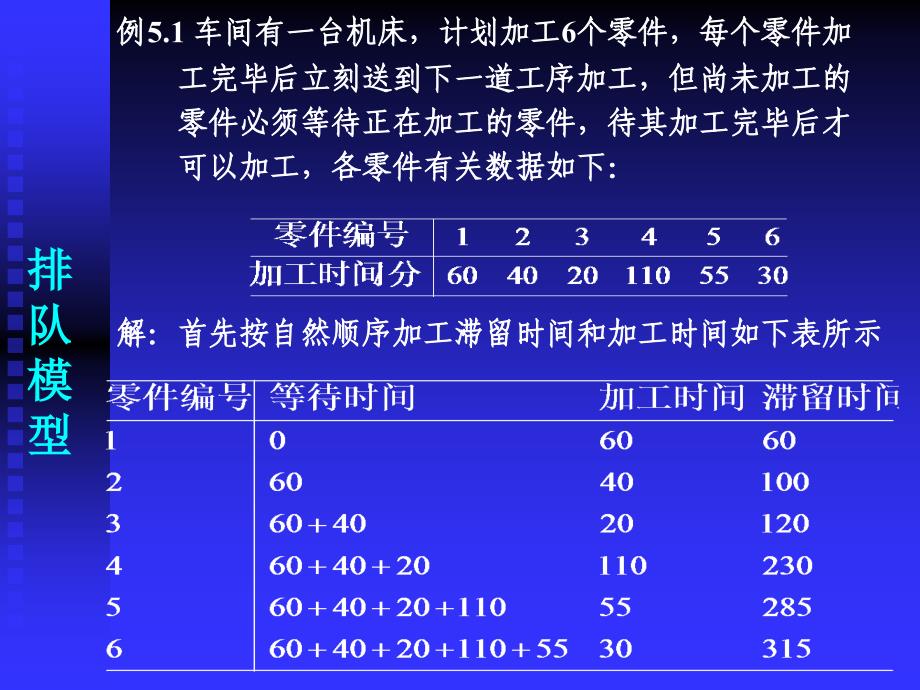 线性规划理论与模型应用.ppt_第4页