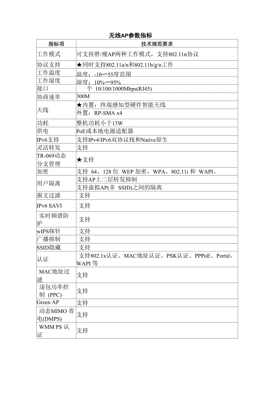 无线AP参数指标_第1页