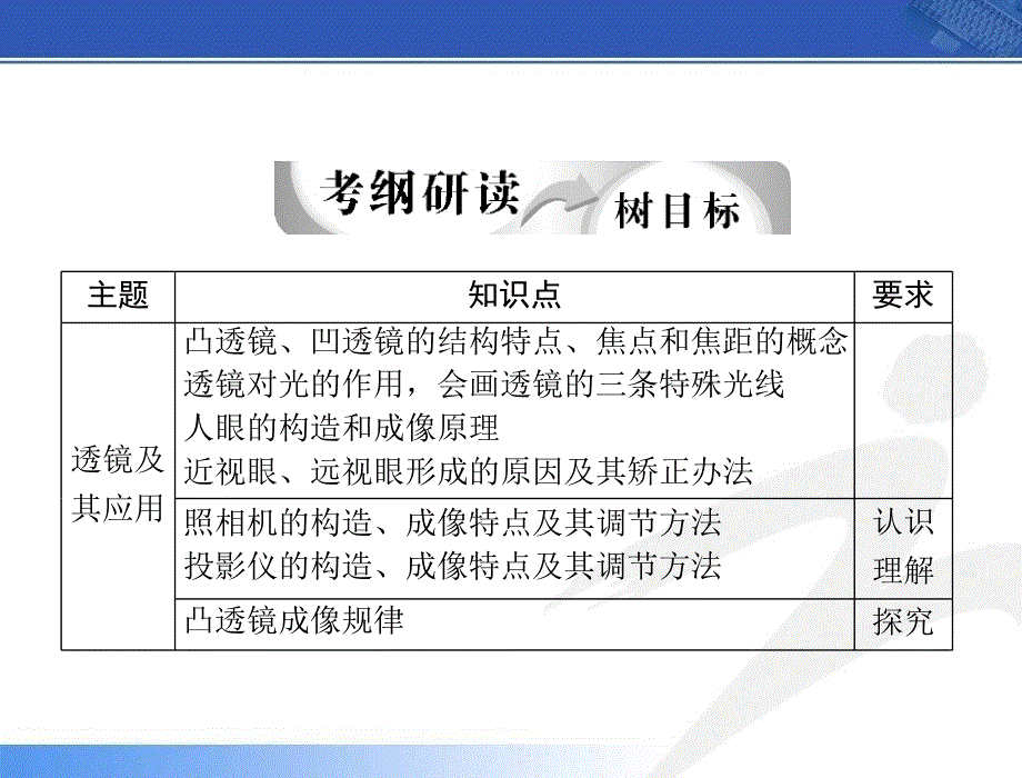 中考物理第一轮复习《-透镜及其应用》ppt课件_第2页