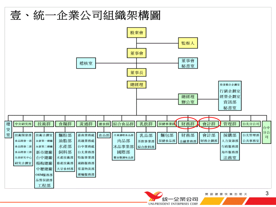 《会计实务经验分享》PPT课件_第3页