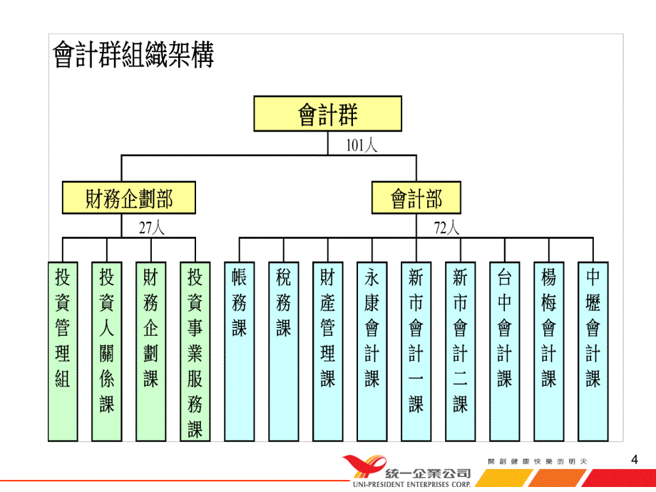 《会计实务经验分享》PPT课件_第4页