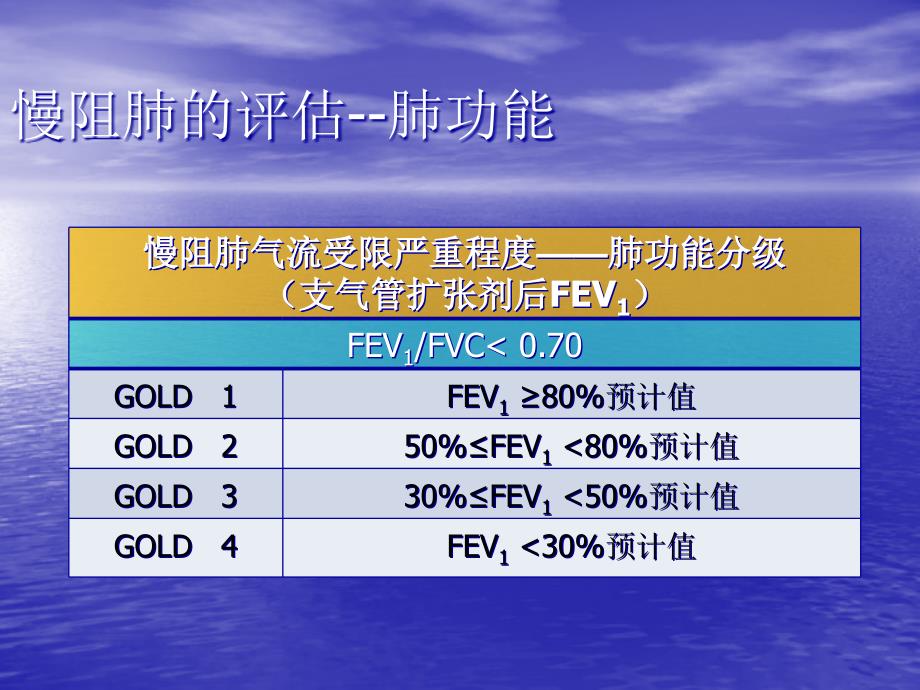 慢阻肺稳定期药物治疗与管理课件_2_第4页