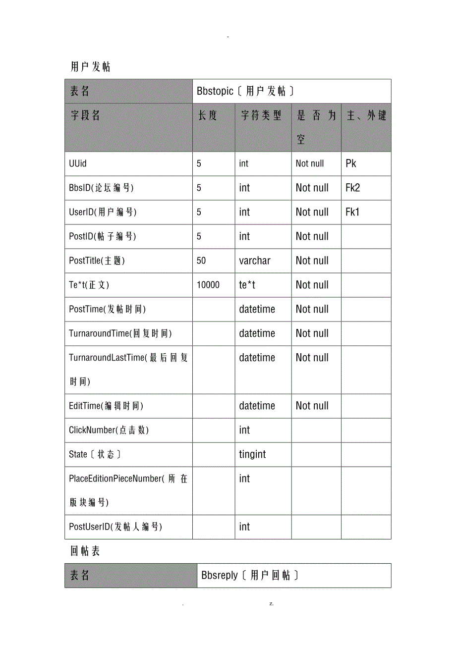 数据库表设计参照表_第3页