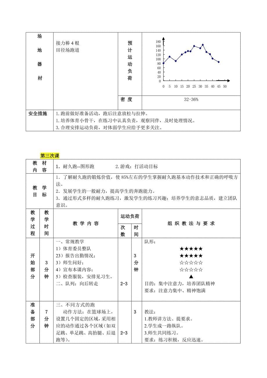 “400米耐久跑”课时计划.doc_第5页