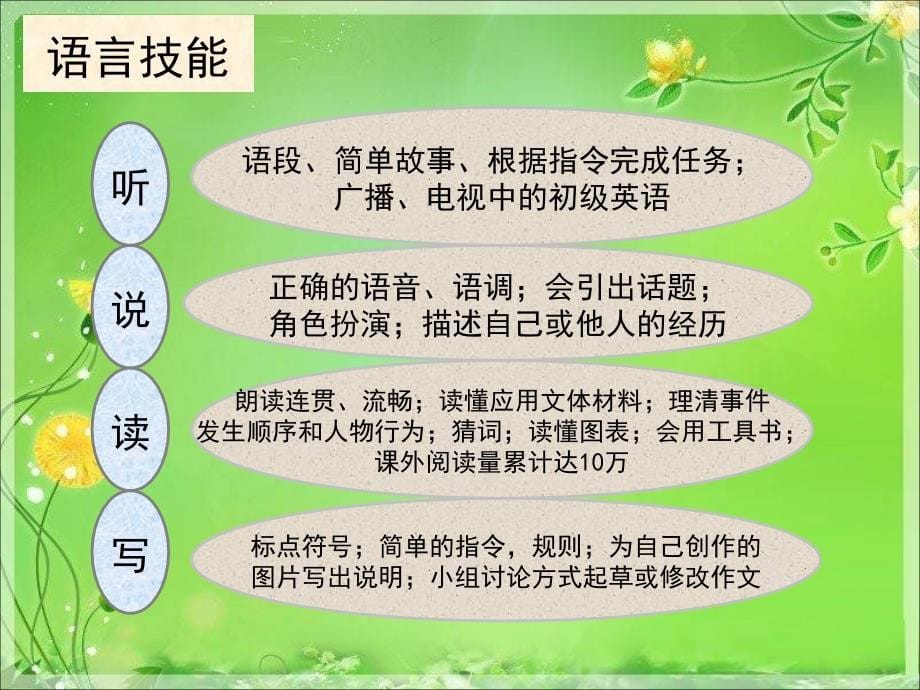 八年级英语上册教材研说课件人教新目标版课件_第5页