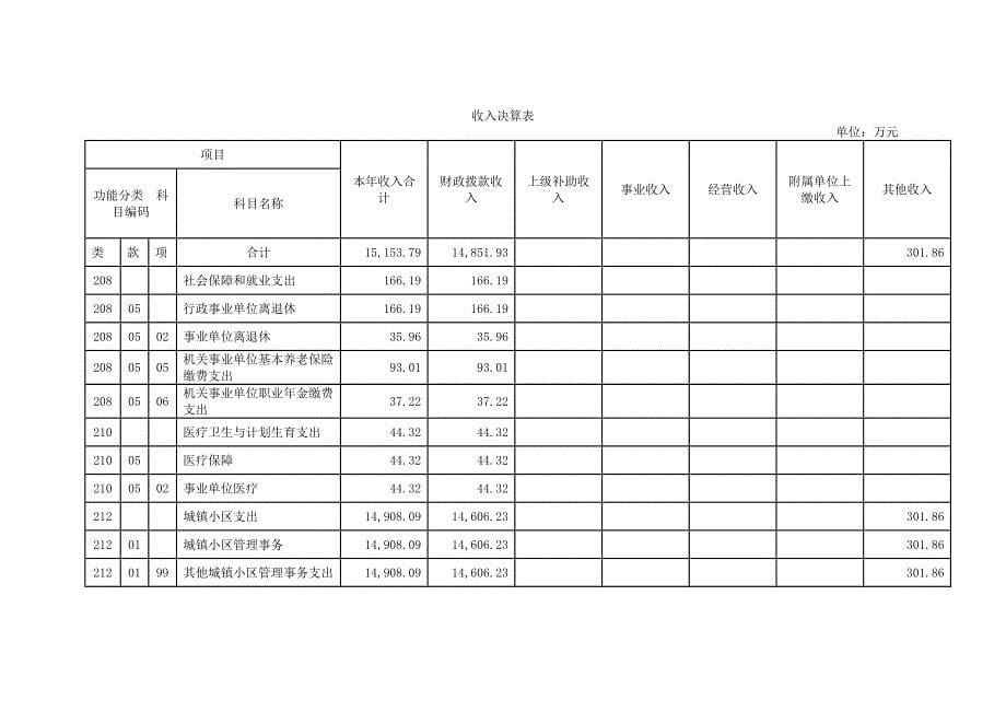 上海浦东新区惠南城管理署_第5页