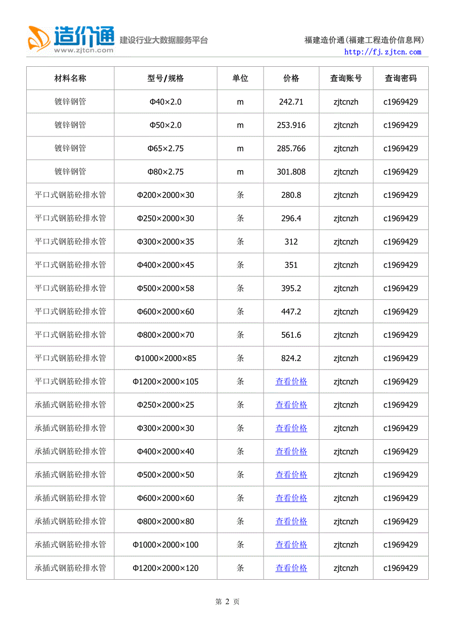 福州信息价,最新最全福州工程造价信息网信息价下载-造价通.doc_第2页