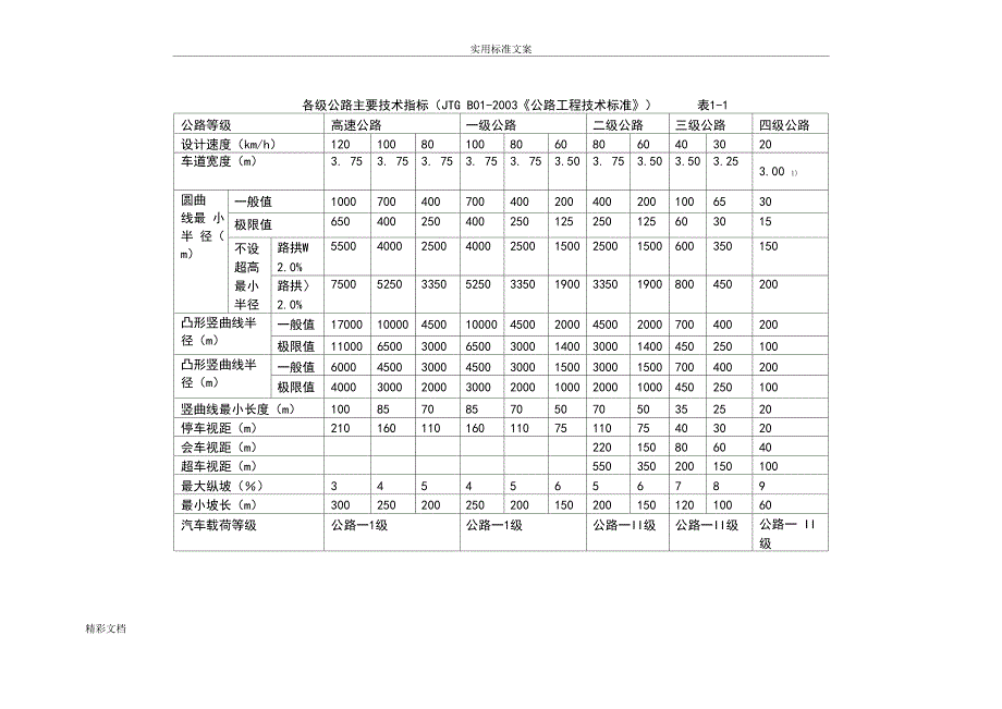 各级公路主要技术指标_第1页