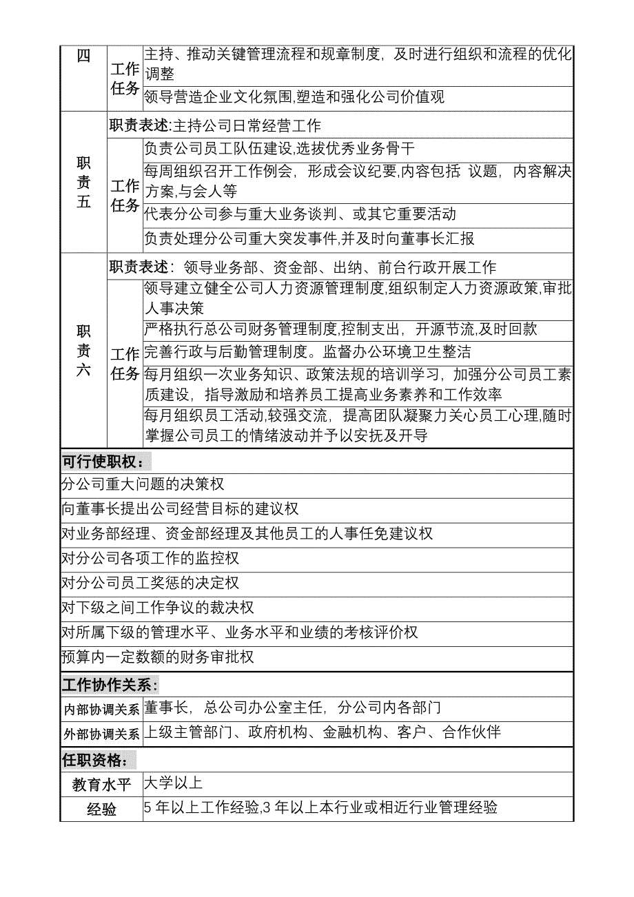 分公司总经理岗位说明书.doc_第2页