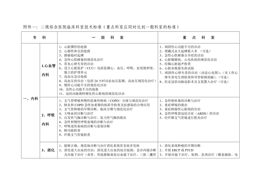 01附件一二级综合医院临床科室技术_第1页