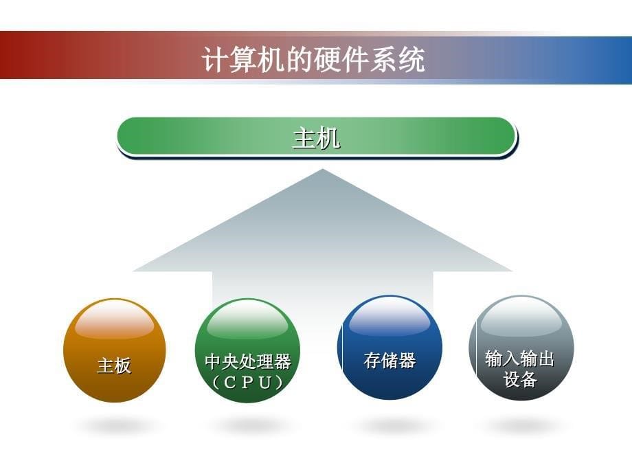 韩等金计算机的组成与工作原理_第5页