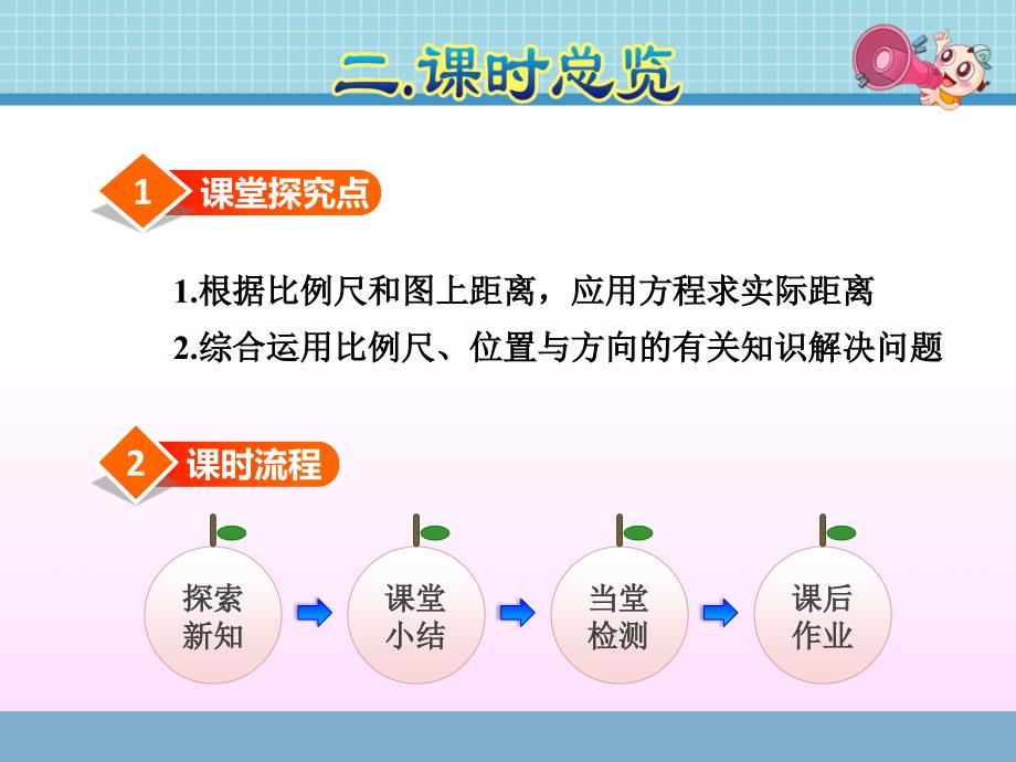 新编人教版六年级数学下册《4.7--比例尺(2)》ppt课件_第3页