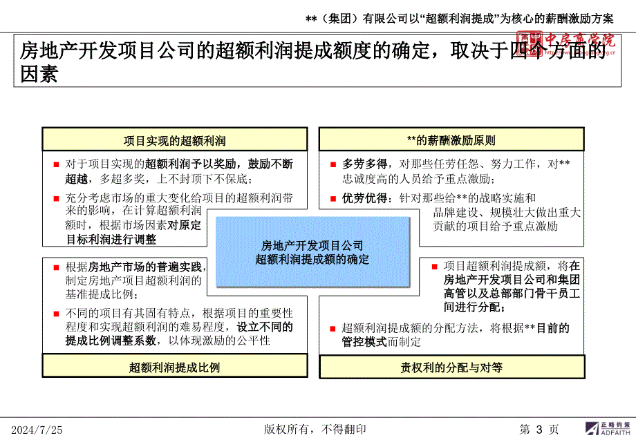 华新国际地产集团“超额利润提成”薪酬激励方案-中房商学院课件_第3页