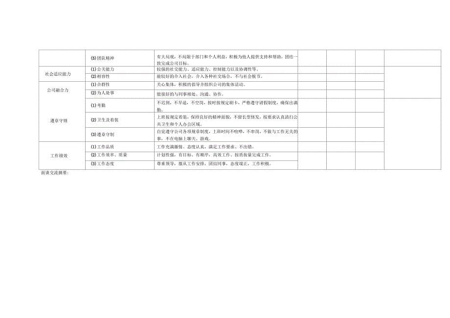 员工考评方案(草案)_第5页
