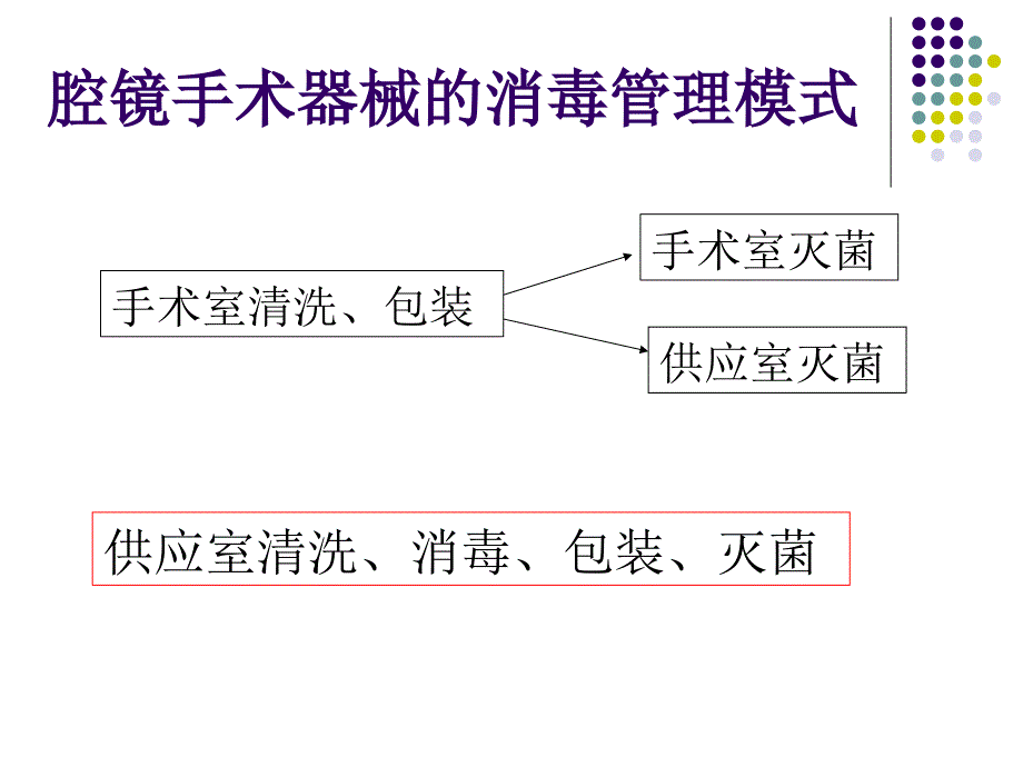 腔镜手术器械清洗.ppt_第3页