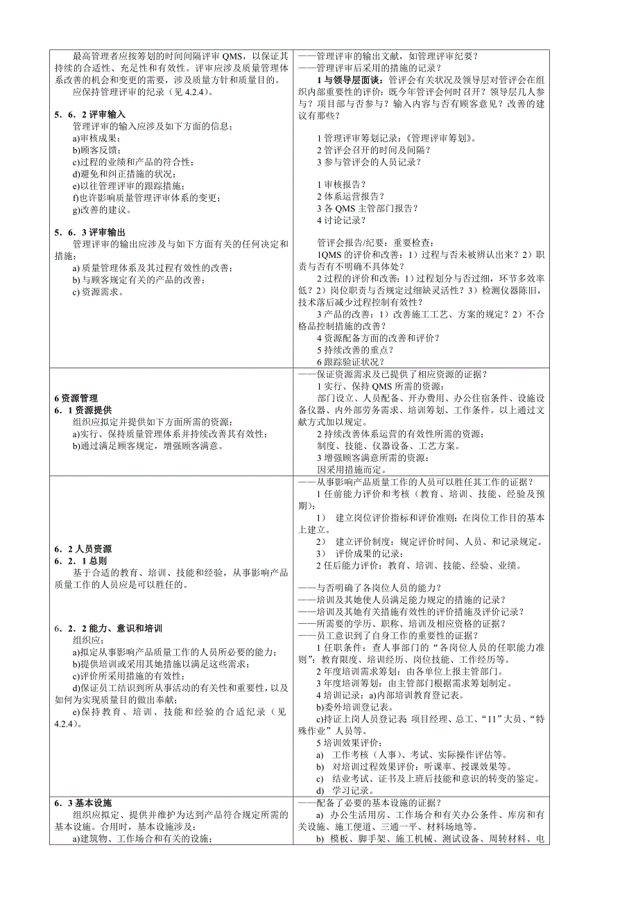 ISO9001：标准和检查表_第4页