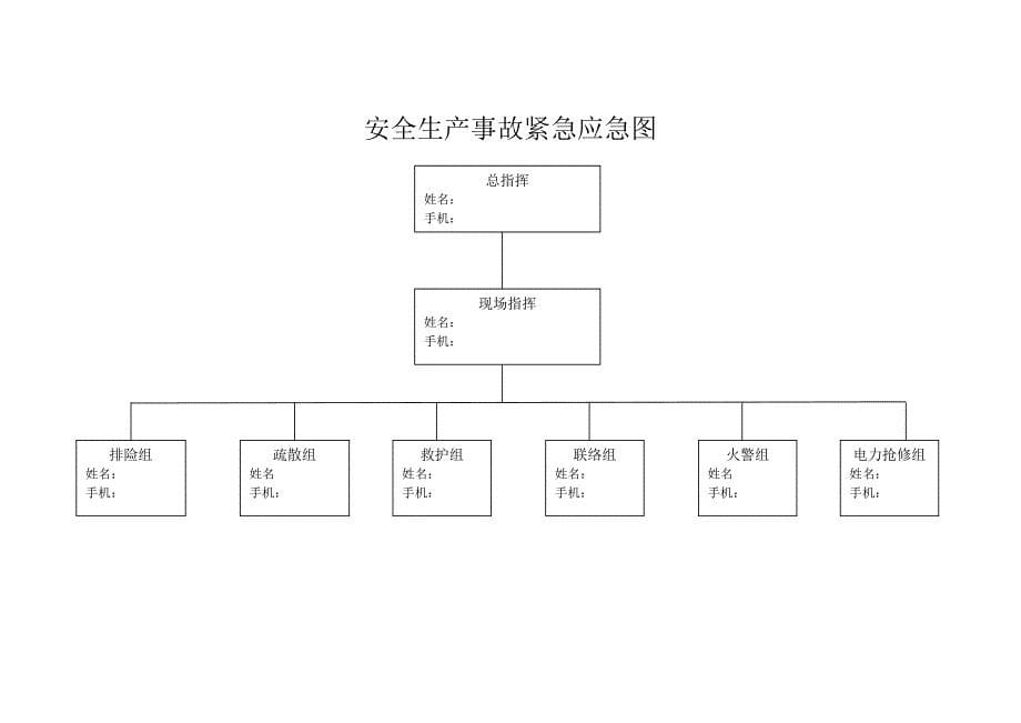 特种设备应急措施_第5页