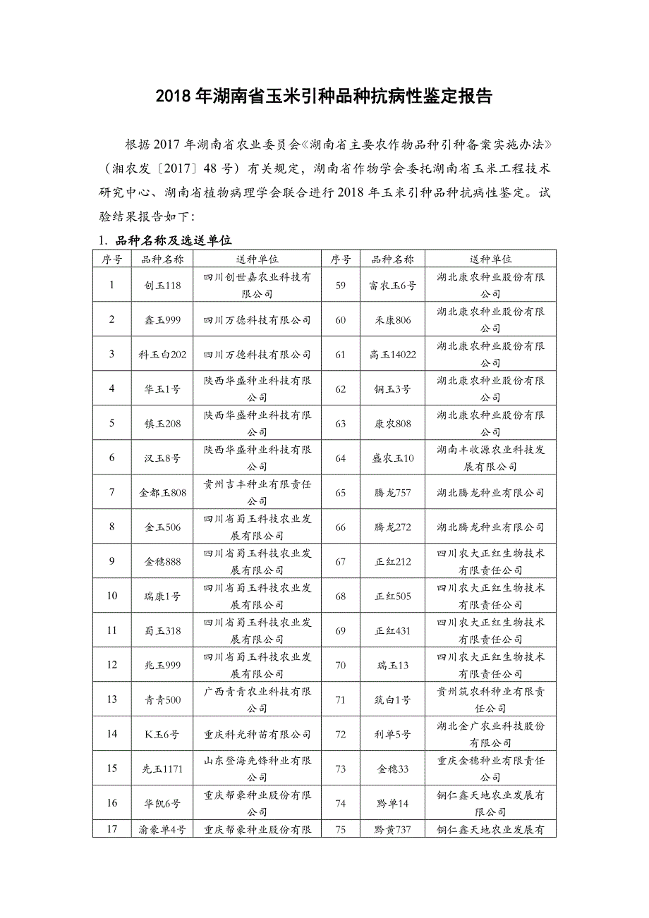 2018年湖南省玉米引种品种抗病性鉴定报告_第1页