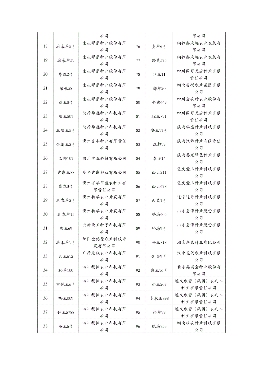 2018年湖南省玉米引种品种抗病性鉴定报告_第2页