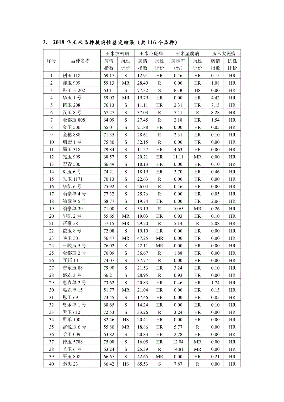 2018年湖南省玉米引种品种抗病性鉴定报告_第4页