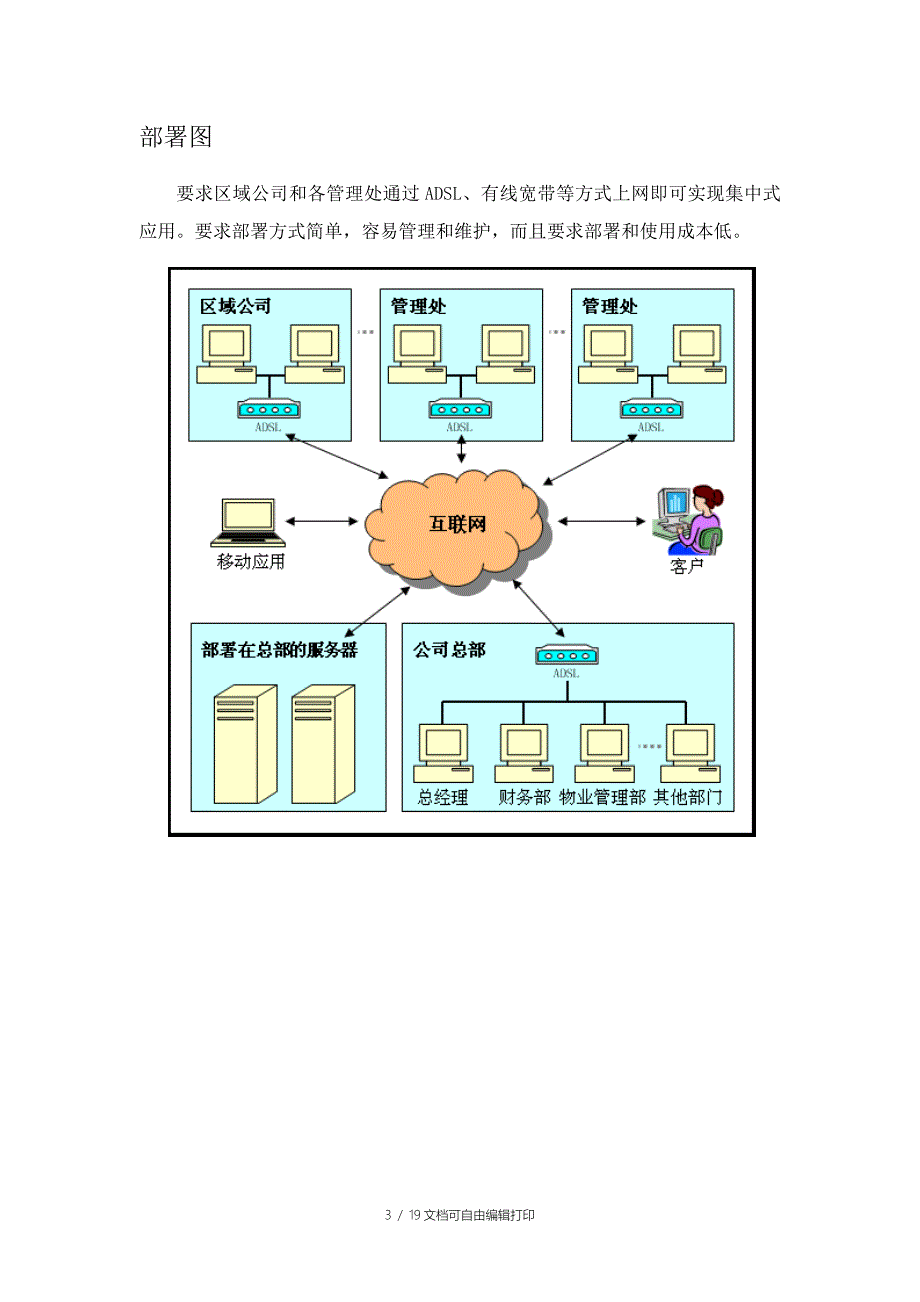 云帆物业信息化管理整体方案_第3页