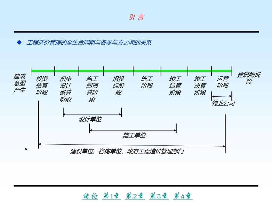 工程造价软件应用(广联 达)【企业广告传媒】复习进程_第5页