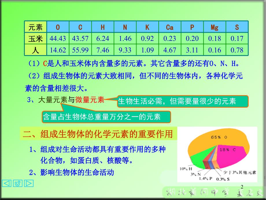 问题生物具有哪些基本特征_第2页