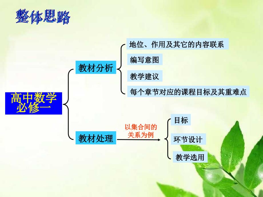 高中数学必修一解说教材_第2页