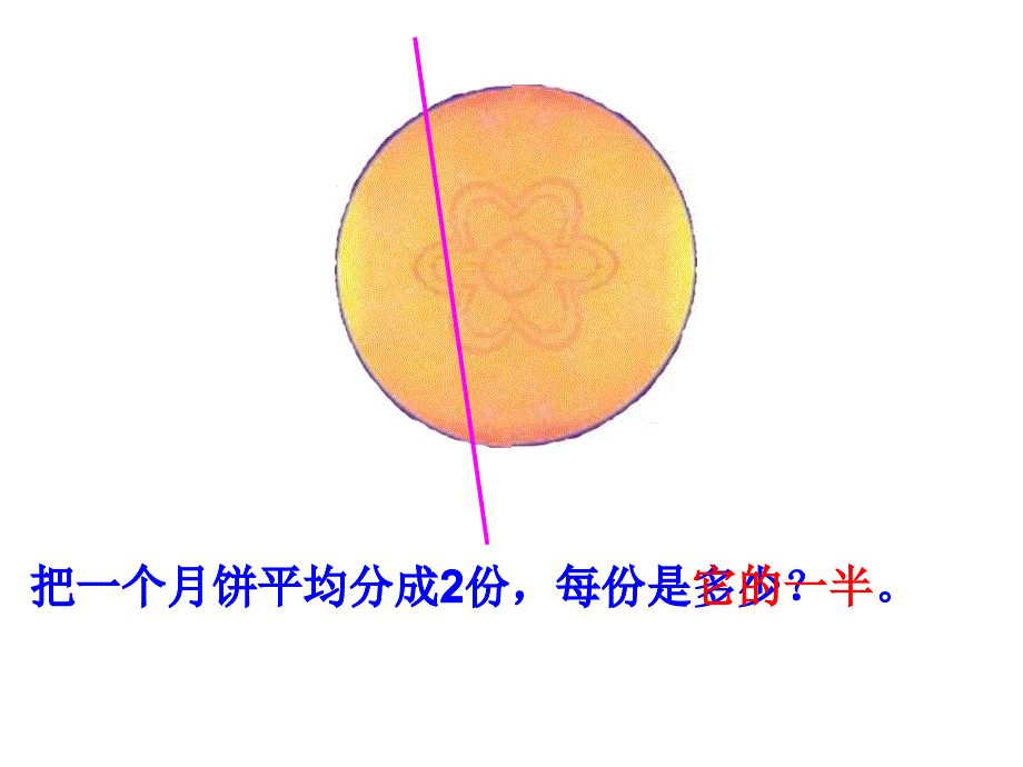 认识几分之一（张玲）_第3页