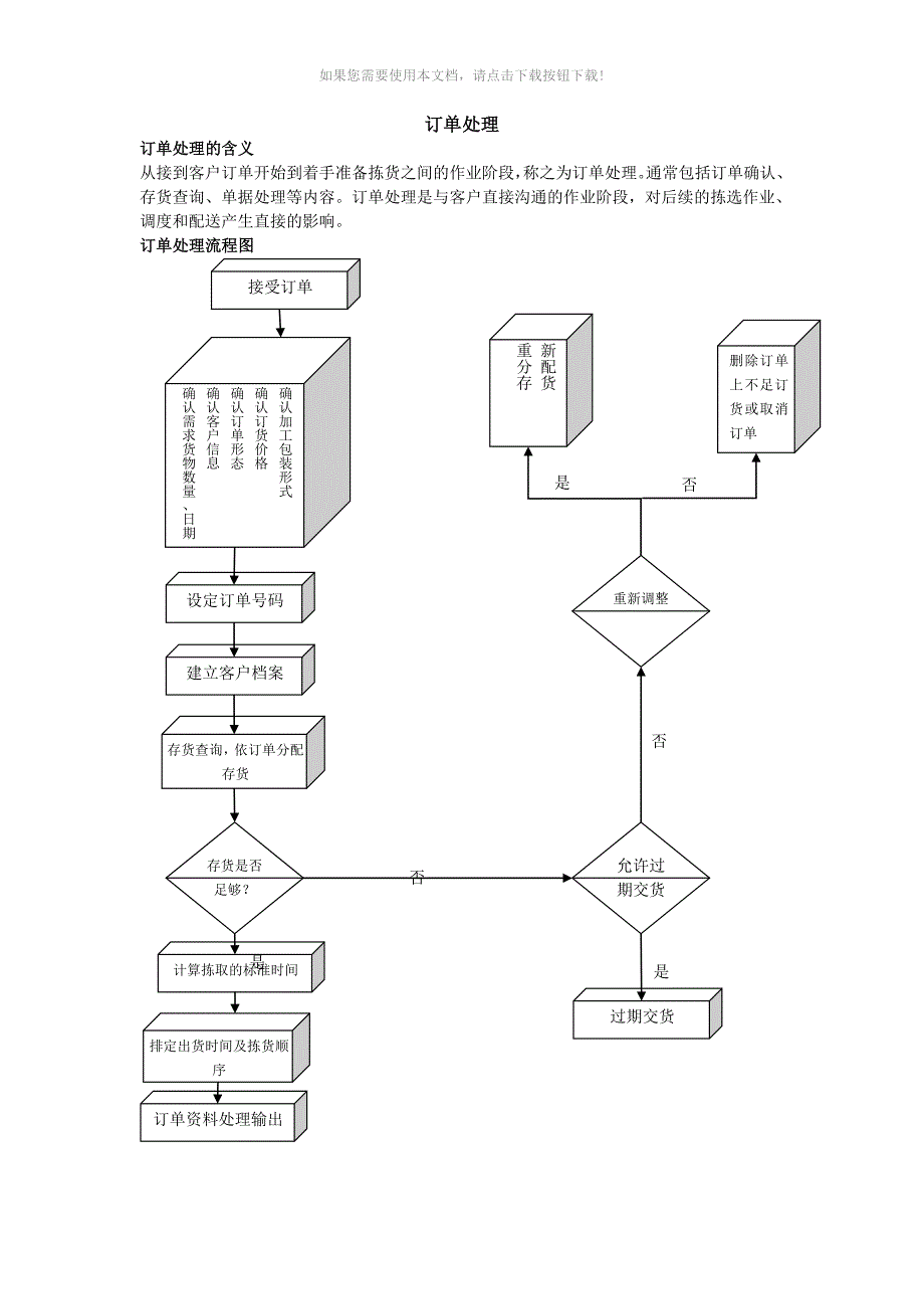 物流-配送中心作业流程图_第3页