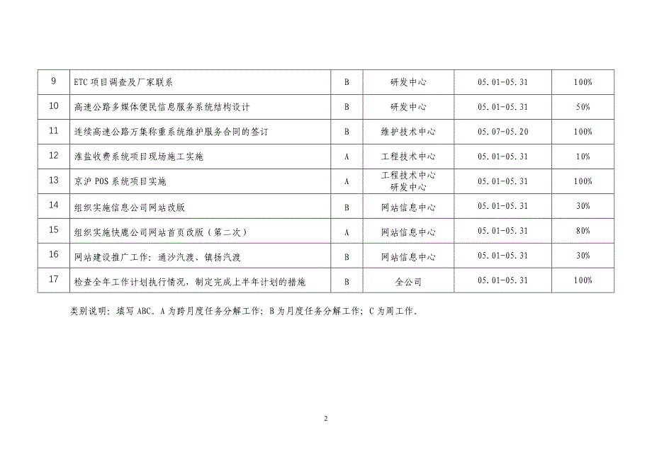 工作计划培训讲义_第3页