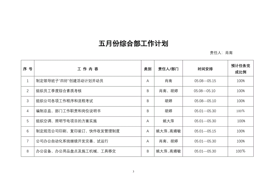 工作计划培训讲义_第4页