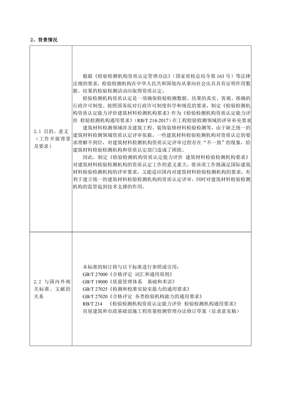 2018RB055《检验检测机构资质认定能力评价 建筑材料检测机构要求》编制说明_第2页